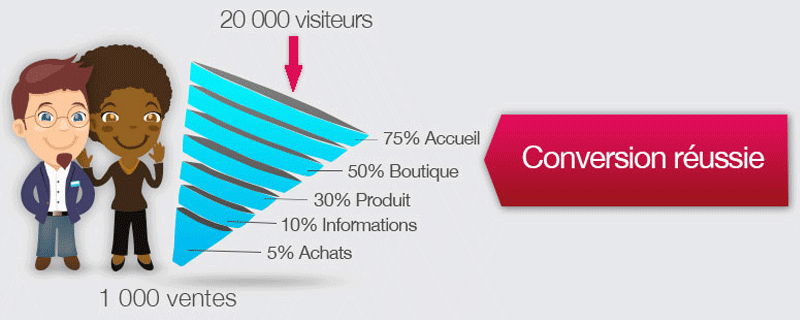 agence-communication-web-marketing-yvelines-78-serious-team-360-travaillons-ensemble-communication-digitale-simple-ergonomique-augmenter-taux-conversion