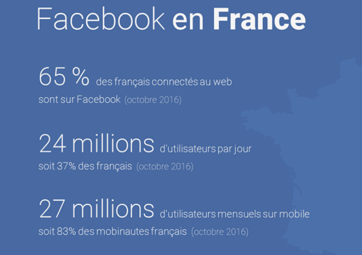 agence-communication-web-marketing-yvelines-serious-team-360-comment-gerer-sa-visibilite-sur-facebook-01