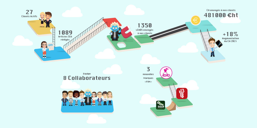 Serious-team-360-strategie-agence-de-communication-digitale-yvelines-78-infographie-art