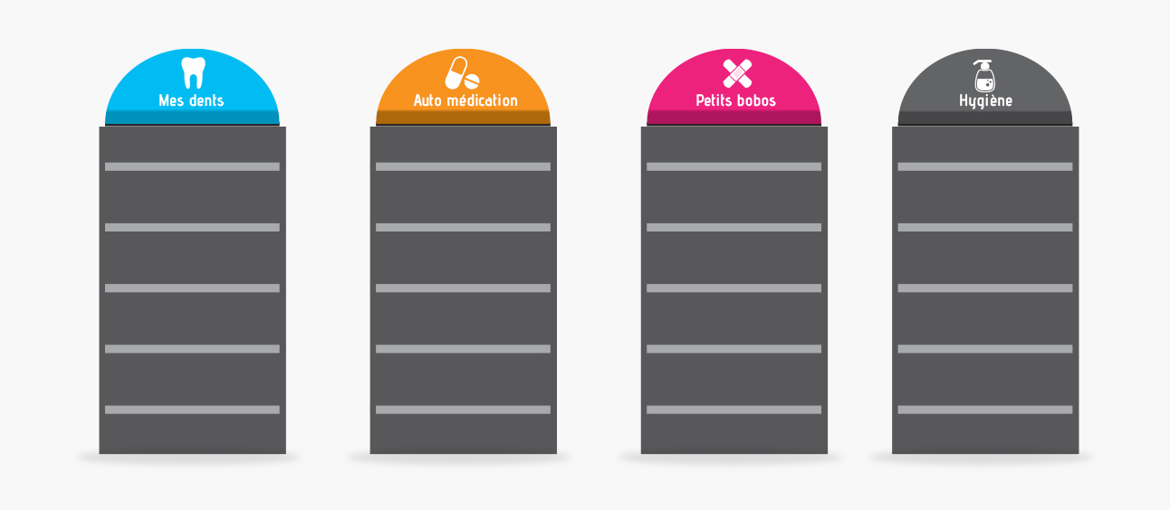 Exemples de signalétiques que l'on peut trouver dans la Rendu de la signalétique dans la Signalétique de la pharmacie de Jouars-Pontchartrain