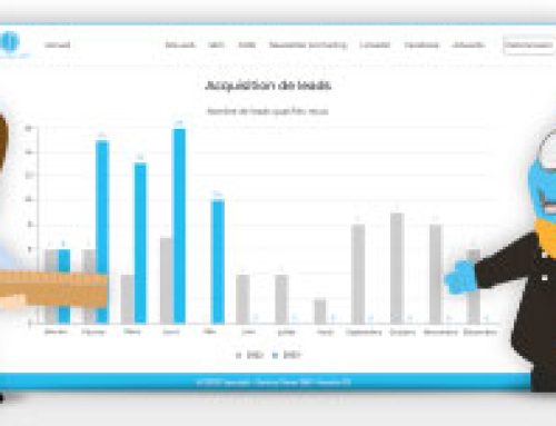 Mesurez le retour sur investissement et amplifiez l’impact de votre communication, avec notre Plateforme de Tests & Mesures Serious Team 360°