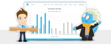 Mesurez le retour sur investissement et amplifier l'impact de votre communication, avec notre Plateforme de Tests & Mesures Serious Team 360°