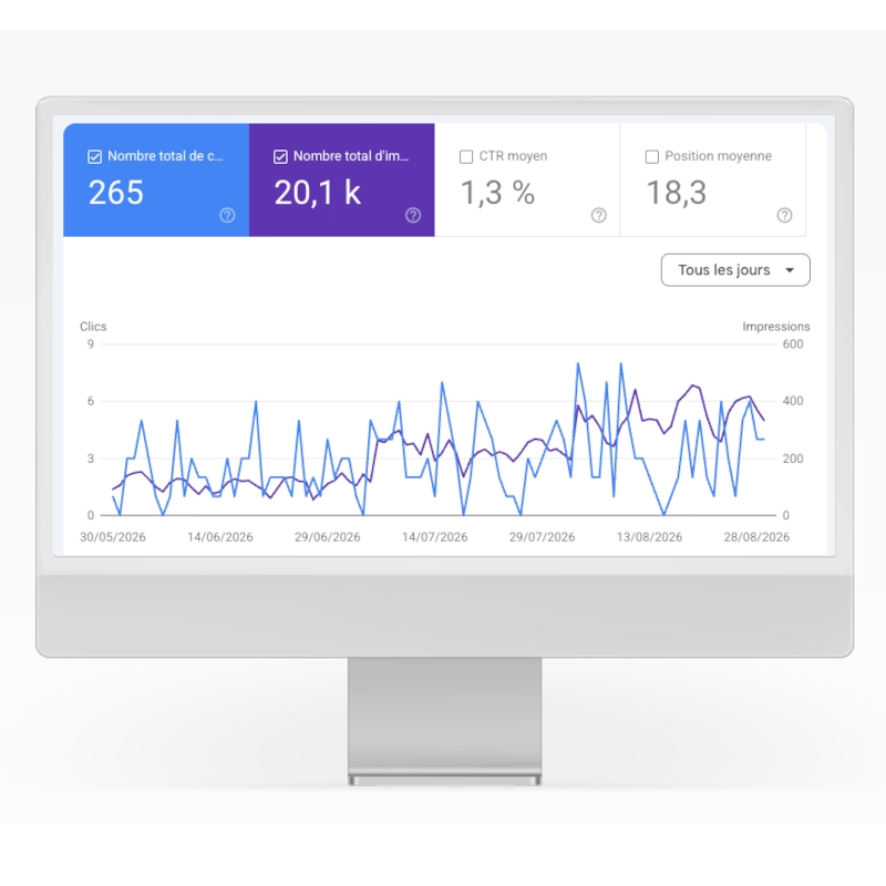Graphique Google Search Console représentant les courbes d'impressions et de clics des pages d'un site internet